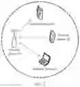 Fig. 02 - COMMUNICATION METHOD AND COMMUNICATIONS APPARATUS