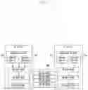Fig. 05 - Apparatus and method for providing direct communication services in wireless communication system