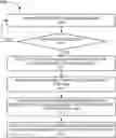 Fig. 01 - Diversified RAN architecture with congestion control based on spectrum re-allocation