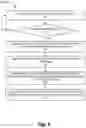 Fig. 14 - Diversified RAN architecture with congestion control based on spectrum re-allocation