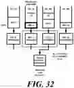 Fig. 31 - Multi-user wireless communication method and wireless communication terminal using same