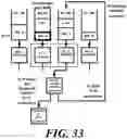 Fig. 32 - Multi-user wireless communication method and wireless communication terminal using same