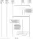 Fig. 07 - Communication method and communications apparatus
