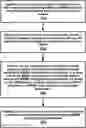 Fig. 01 - Communicating a group-radio network temporary identifier during a handover procedure