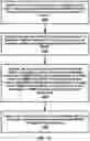 Fig. 16 - Communicating a group-radio network temporary identifier during a handover procedure
