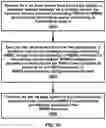 Fig. 17 - Communicating a group-radio network temporary identifier during a handover procedure