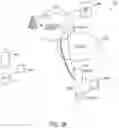 Fig. 35 - Enhanced data analytics for actionable improvements based on data collected in wireless and streaming data networks