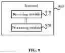 Fig. 12 - Carrier switching method, terminal and base station