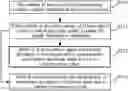 Fig. 01 - Cell signal quality determination method, cell selection or reselection method, device and medium