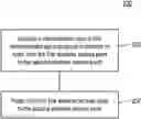 Fig. 01 - Methods and apparatus for roaming between wireless communications networks