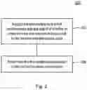 Fig. 03 - Methods and apparatus for roaming between wireless communications networks