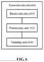 Fig. 07 - Method for determining state of terminal device, and terminal device and access network device