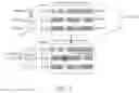 Fig. 09 - Encoding and decoding data in communication frames of a communications protocol
