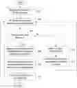 Fig. 01 - Method and system for mobility measurements in new radio (NR) based mobile communication network