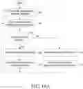 Fig. 12 - Method and system for mobility measurements in new radio (NR) based mobile communication network