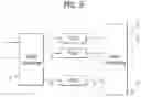 Fig. 09 - Method and device for transmitting and receiving signal between user equipment and base station in wireless communication system