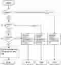 Fig. 01 - TA dependent HARQ feedback/UL grant timing determination
