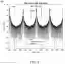Fig. 09 - Systems and methods for positioning reference signal staggering configuration