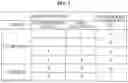 Fig. 02 - Method and apparatus for transmission and reception in multi-carrier wireless communication systems