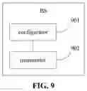 Fig. 10 - Control signaling transmission method, and terminal and base station