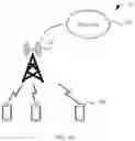 Fig. 02 - Beam configuration method and apparatus