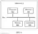 Fig. 06 - Beam configuration method and apparatus