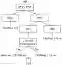 Fig. 01 - User equipment, and uplink transmission timing adjustment method