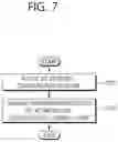 Fig. 08 - Method and apparatus for performing user equipment triggered semi-persistent scheduling activation in wireless communication system