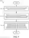 Fig. 09 - Establishing QOS flows over non-3GPP access