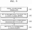 Fig. 07 - Method and apparatus for configuring transmission priority for direct communication in wireless communication system
