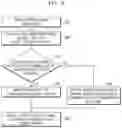 Fig. 08 - Method and apparatus for configuring transmission priority for direct communication in wireless communication system