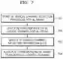 Fig. 09 - Method and apparatus for configuring transmission priority for direct communication in wireless communication system