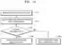 Fig. 17 - Method and apparatus for configuring transmission priority for direct communication in wireless communication system