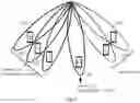 Fig. 10 - Parallel scheduler architecture