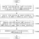 Fig. 01 - Method for transmitting and receiving physical downlink shared channel in wireless communication system and device supporting the same