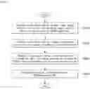 Fig. 19 - Method for transmitting and receiving physical downlink shared channel in wireless communication system and device supporting the same