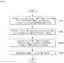 Fig. 20 - Method for transmitting and receiving physical downlink shared channel in wireless communication system and device supporting the same