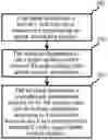 Fig. 01 - Uplink Control Channel Transmission Method, Terminal and Base Station