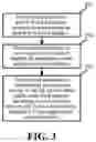 Fig. 03 - Uplink Control Channel Transmission Method, Terminal and Base Station