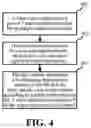 Fig. 04 - Uplink Control Channel Transmission Method, Terminal and Base Station