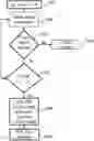 Fig. 01 - Scheduled transmission