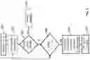 Fig. 06 - Scheduled transmission