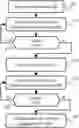 Fig. 01 - Method for selecting a primary channel for wireless communications
