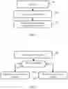 Fig. 05 - Method for selecting a primary channel for wireless communications