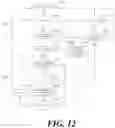 Fig. 13 - Channel access method, device and system in unlicensed band