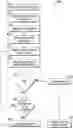 Fig. 01 - Dynamic random access response (RAR) reception termination