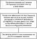 Fig. 01 - Methods and apparatuses for determining and configuring a time-frequency resource, in the random access process