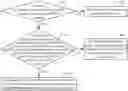 Fig. 01 - Method and device for random access