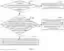 Fig. 03 - Method and device for random access