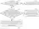 Fig. 04 - Method and device for random access